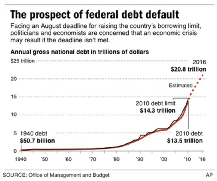 US DEBT